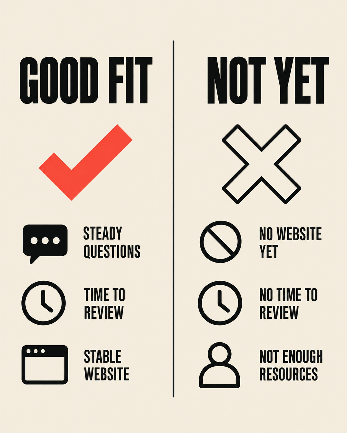 Good fit versus not yet: steady questions, time to review and a stable website versus no website, no time and not enough resources