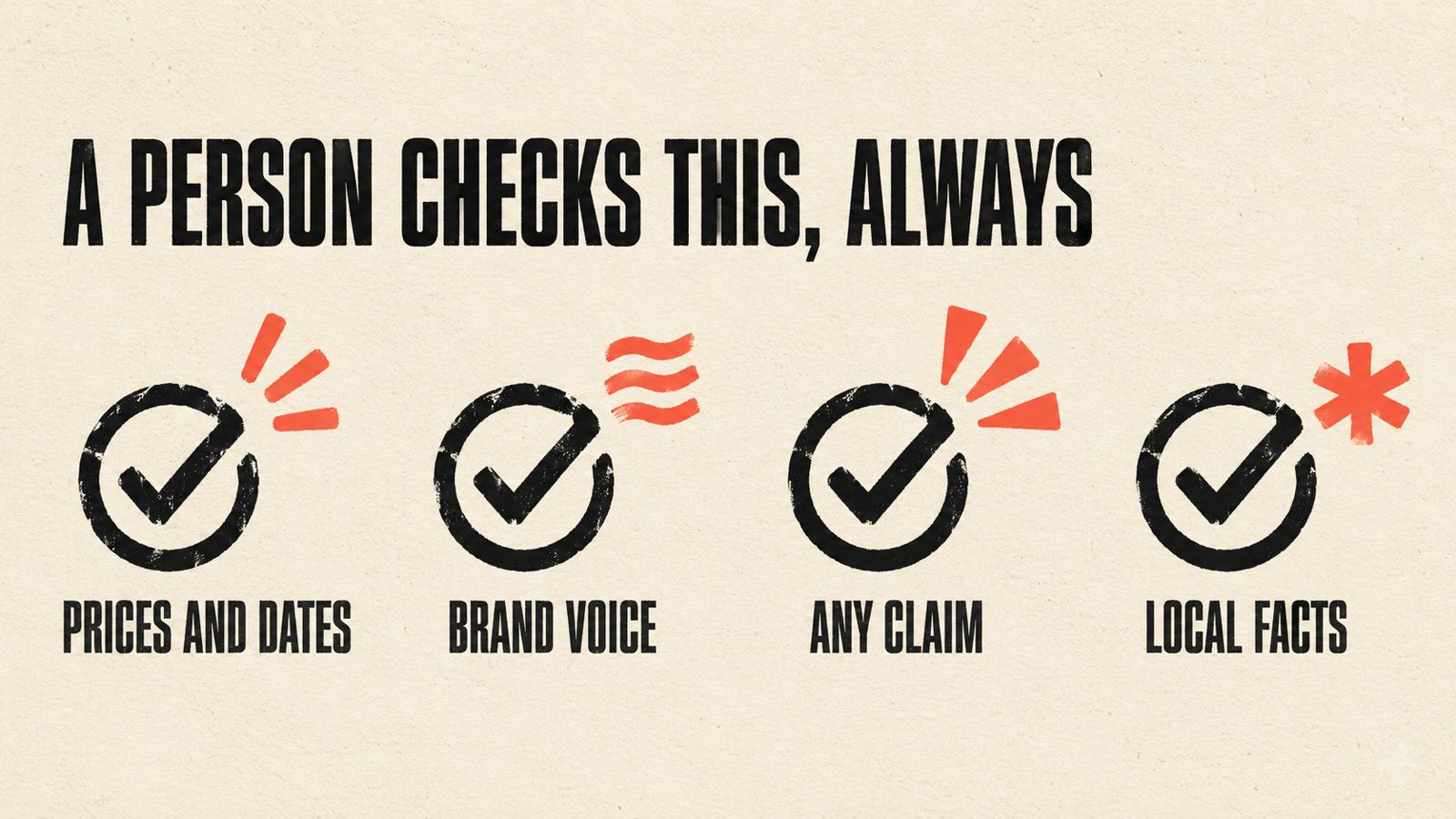 Content work that still needs a person to review and decide