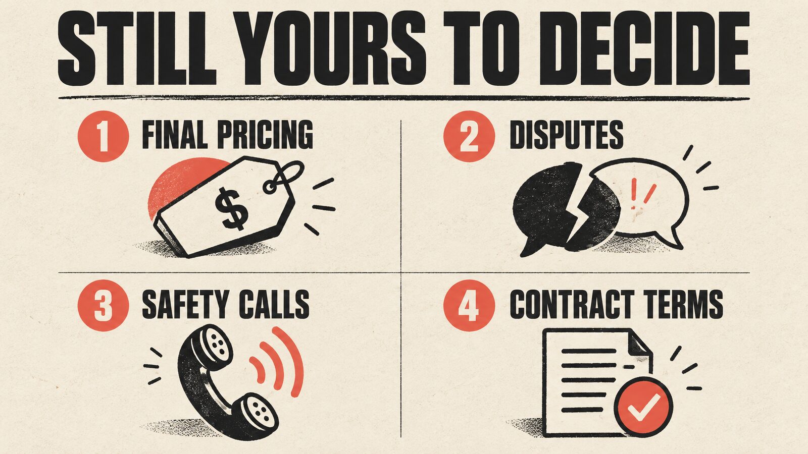 A complex call being handed off from the AI receptionist to a contractor