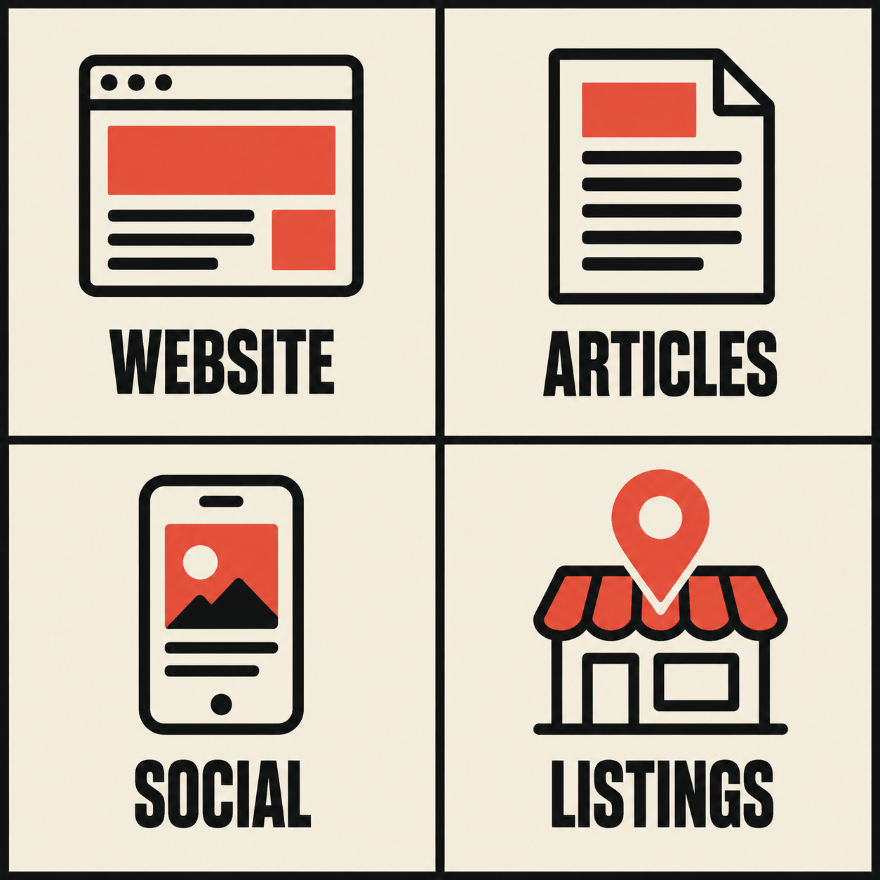 Four kinds of content for a small business: website, articles, social media and local listings