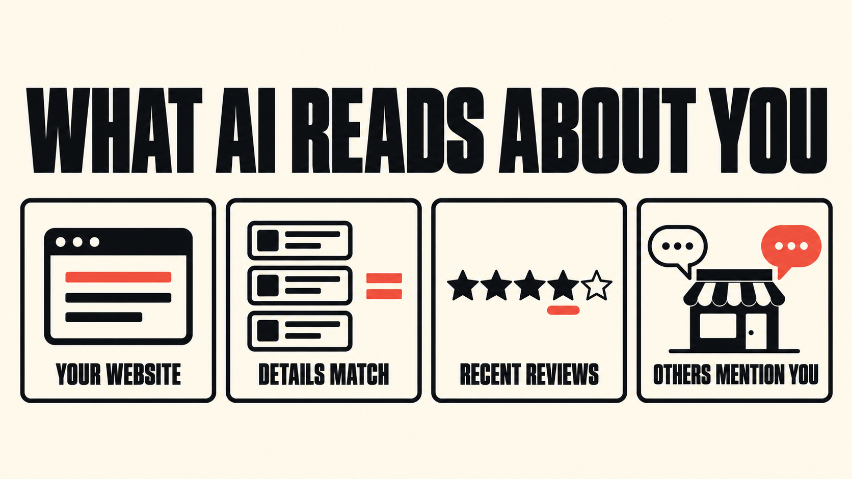 Four signals AI reads about a business: its website, matching details, recent reviews and mentions from other websites