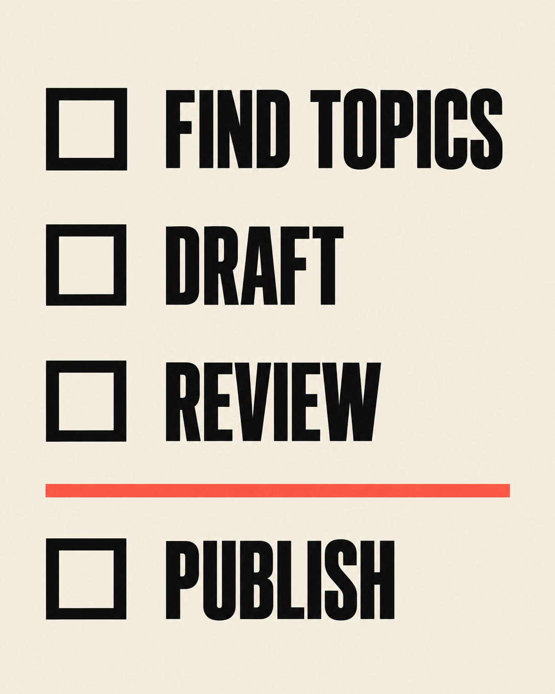 The four parts of a content process: find topics, draft, review, publish