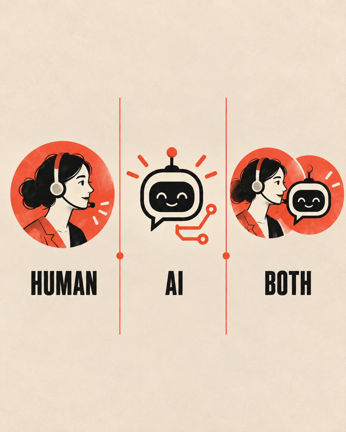 Three phone answering choices shown side by side: human, AI, or both.