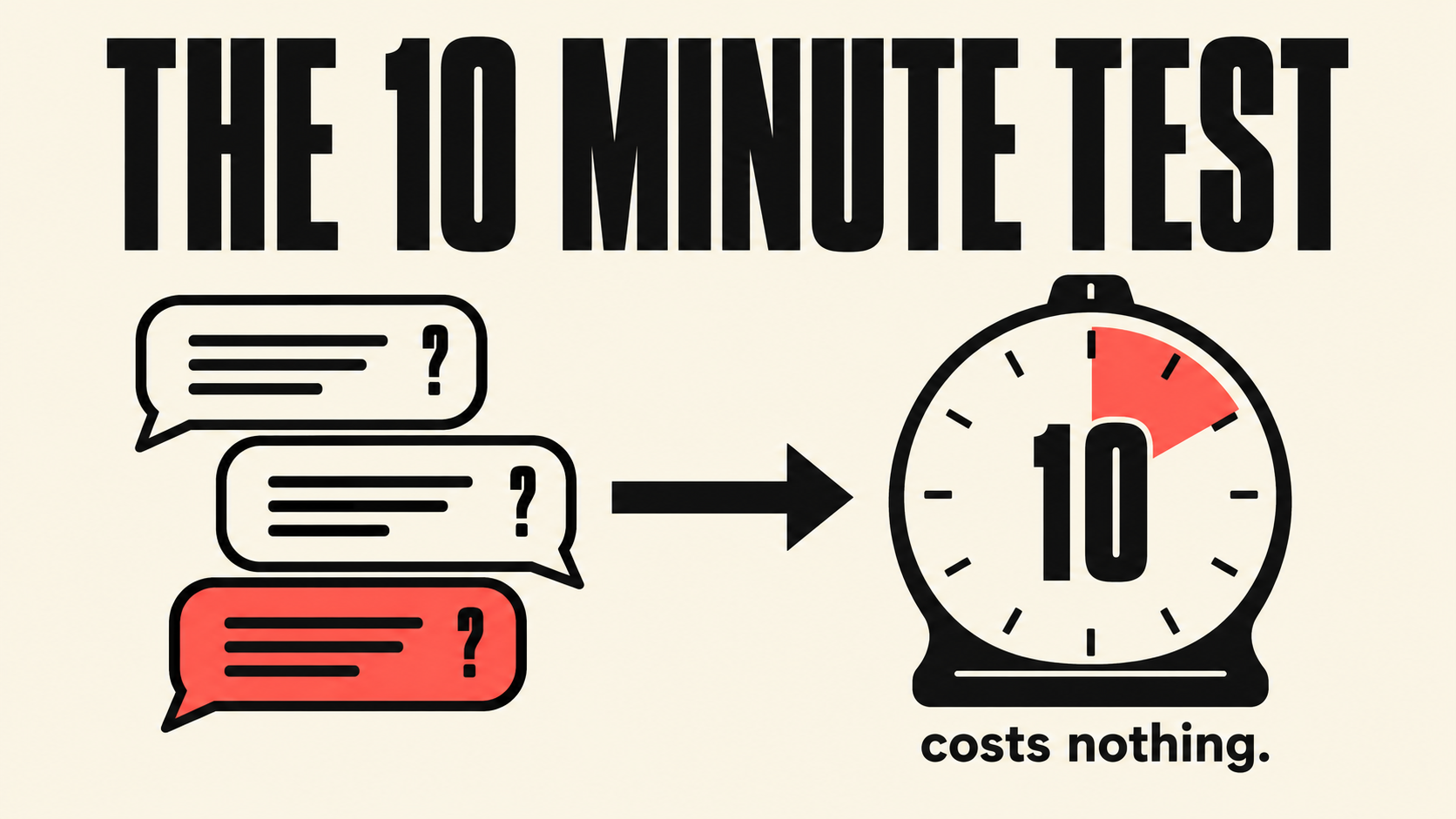 Illustration of a free ten minute test using questions in AI chat tools