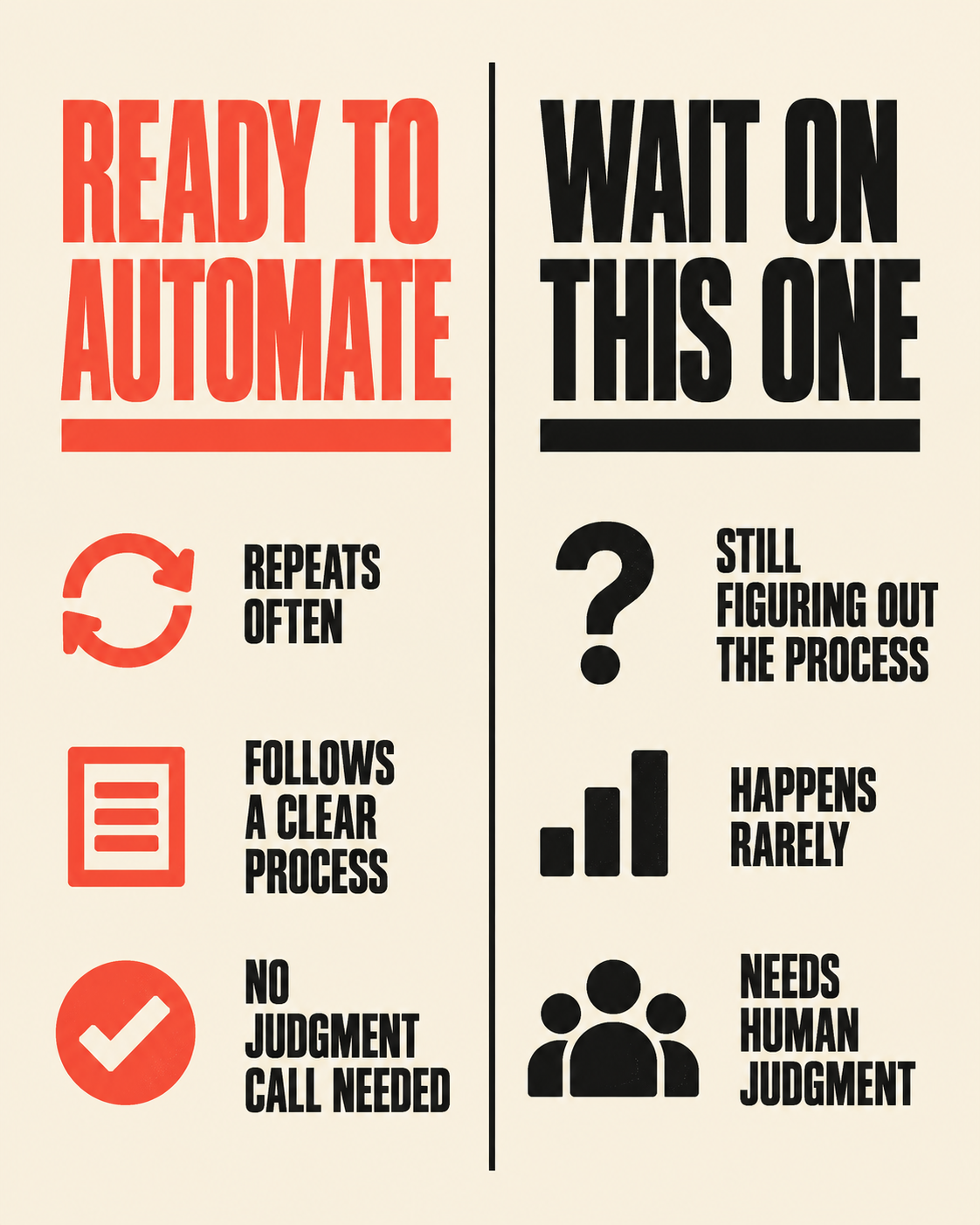 Guide comparing business processes ready to automate with processes that should wait
