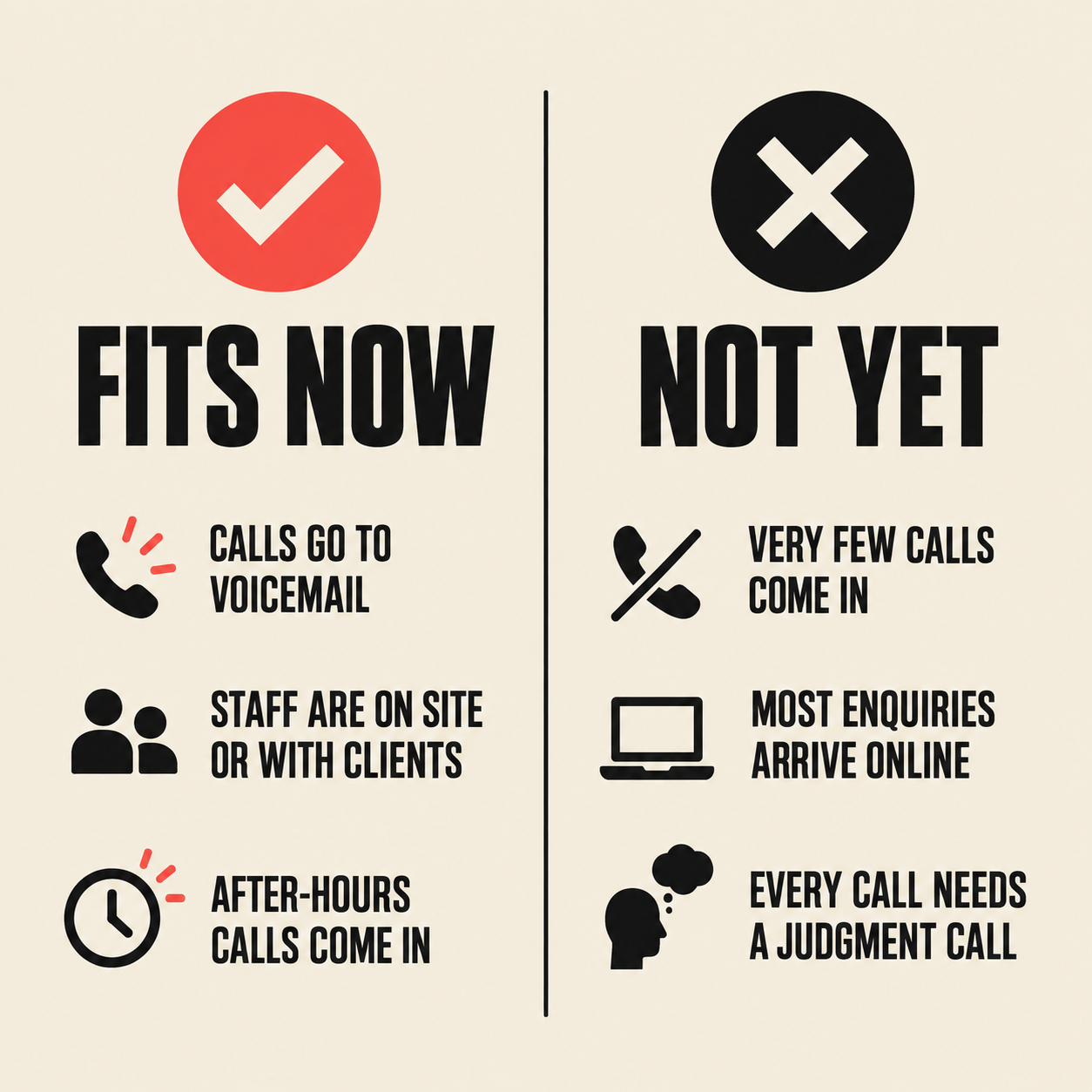 Fits now versus not yet guide for deciding whether an AI receptionist suits your business