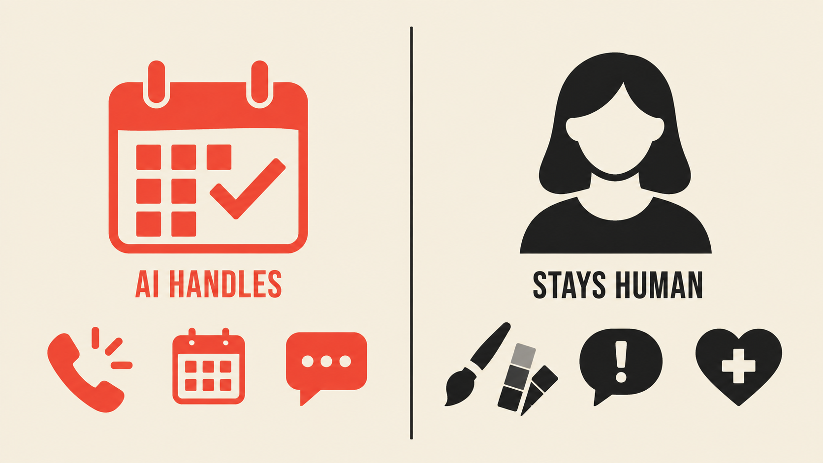 Calls and bookings the AI handles beside creative, sensitive and health questions that stay with a person