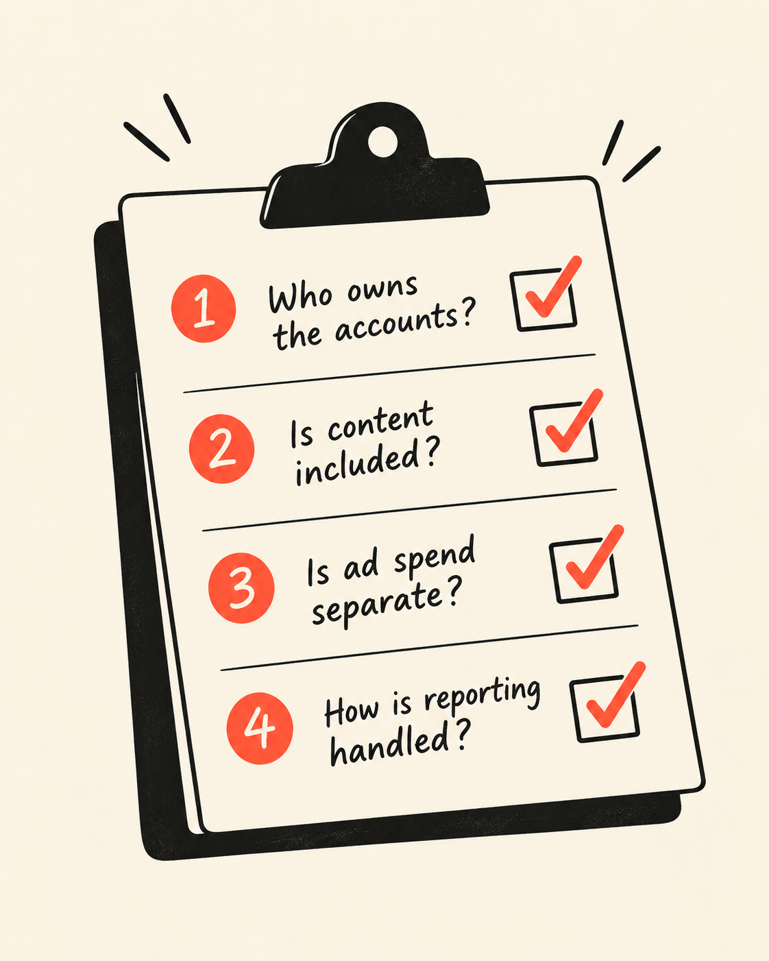 Checklist asking who owns the accounts, whether content is included, whether ad spend is separate and how reporting is handled