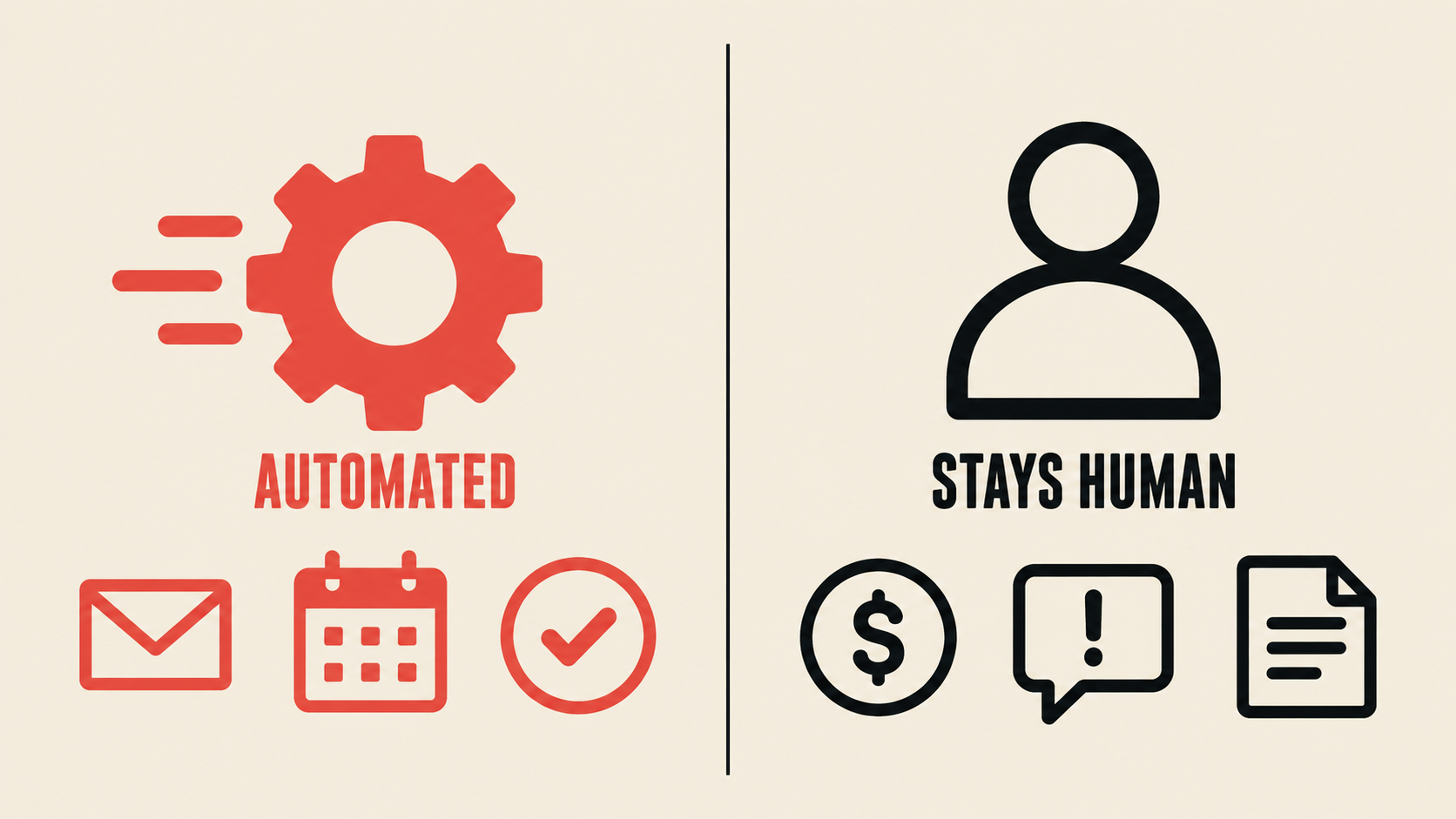 Automated tasks such as email and scheduling beside decisions that stay human, such as money and sensitive issues