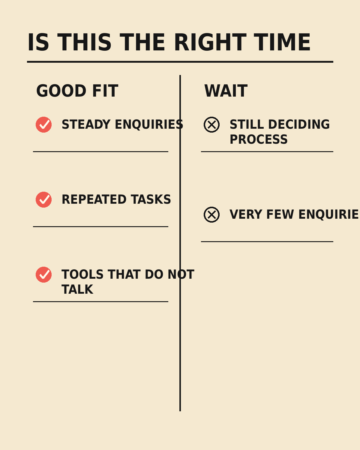 Is this the right time: good fit versus wait checklist